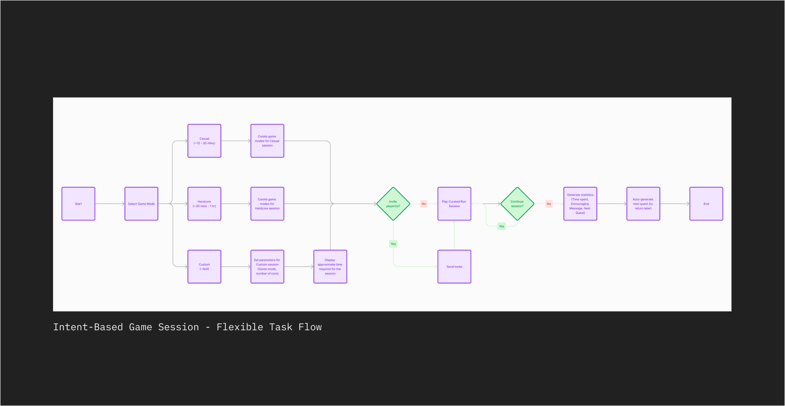 taskflow